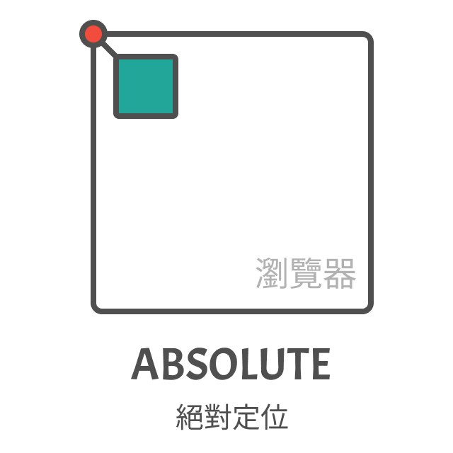 absolute