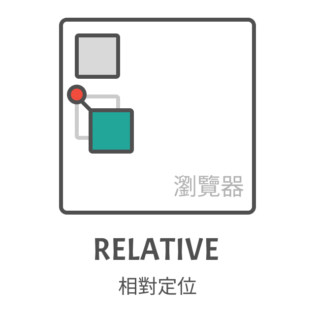 relative