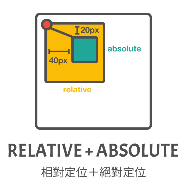 relative & absolute