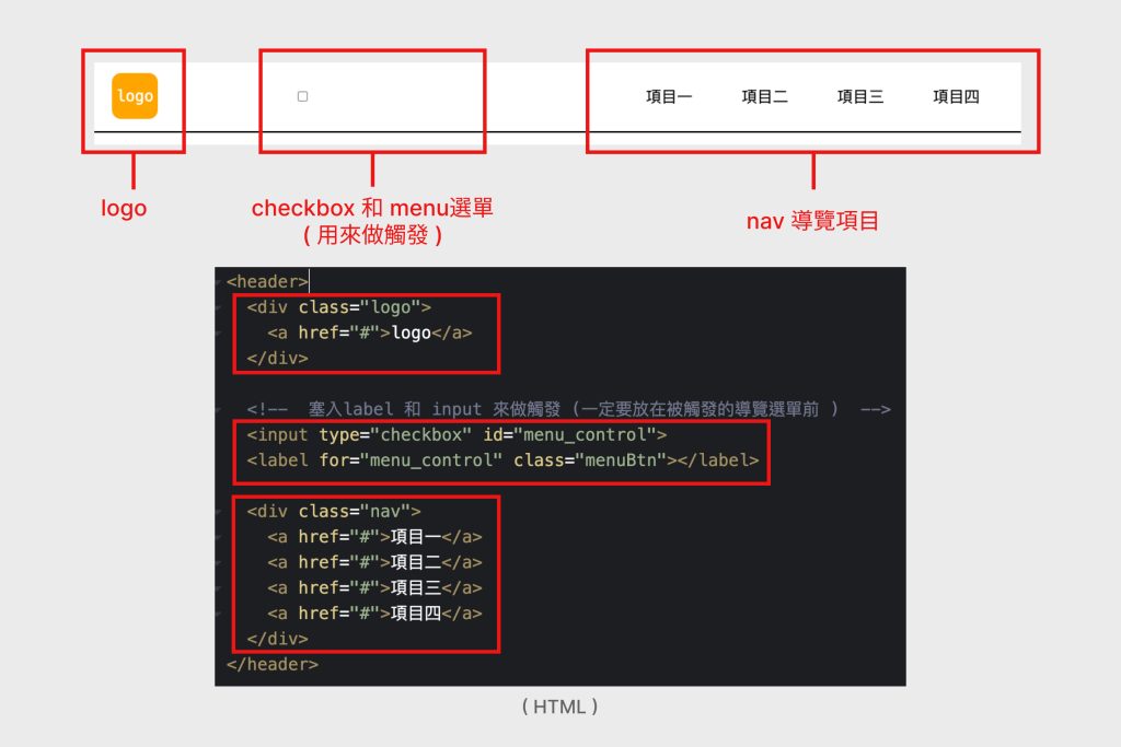 1. 步驟一:把導覽列的HTML架構分出來