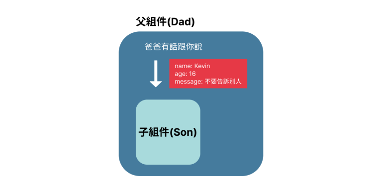 01_props原理圖