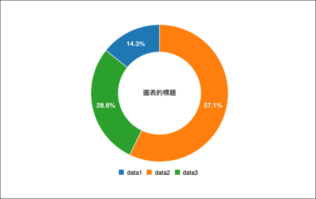 4. 將圖表程式碼貼到組件_2