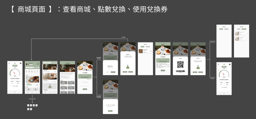 第一次 UI/UX 接案的過程_UI 視覺稿